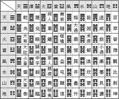 易 經 六 十 四 卦詳解|簡易《易經》六十四卦卦義 